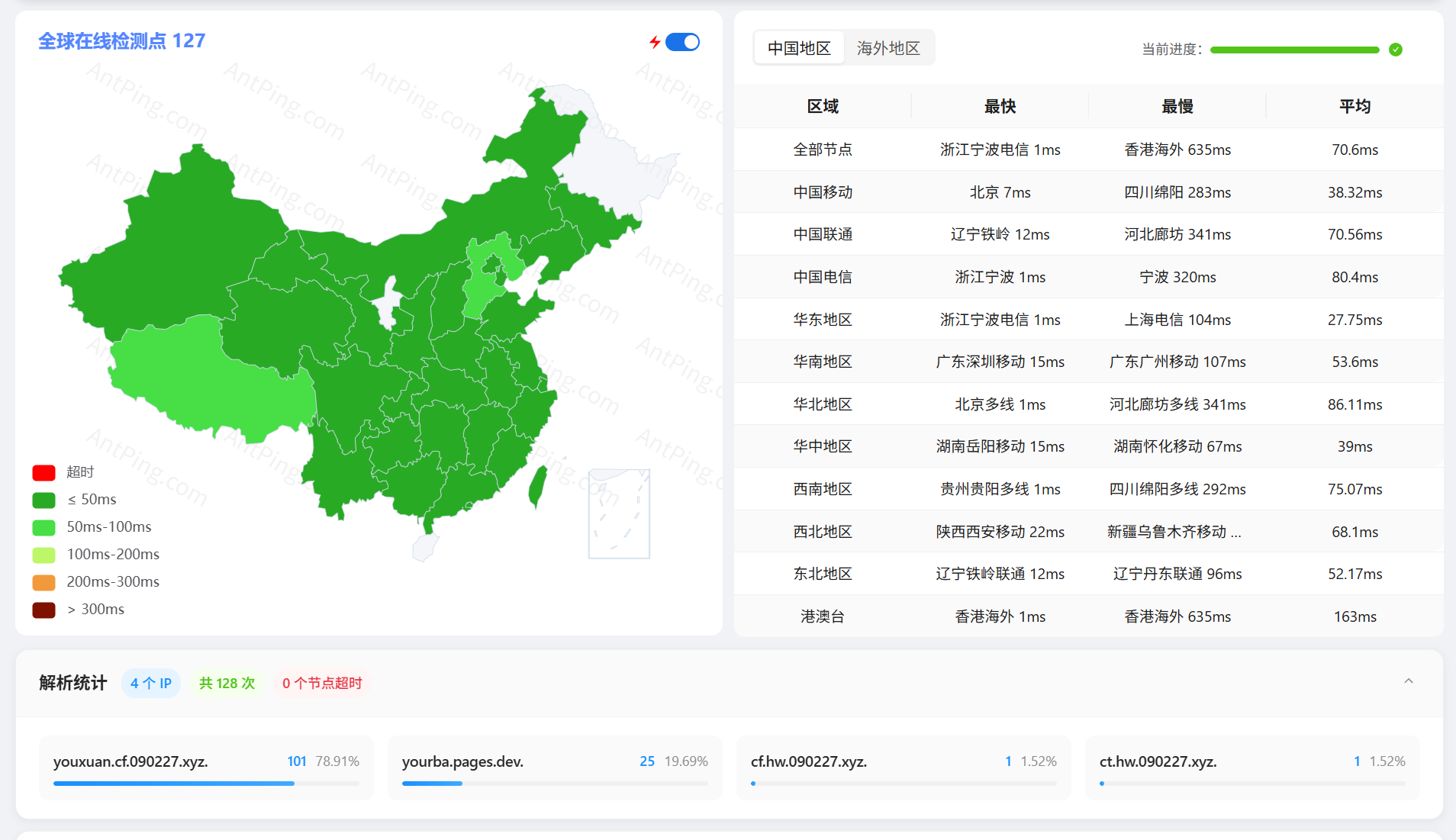 中国地区 CNAME 解析结果与节点统计
